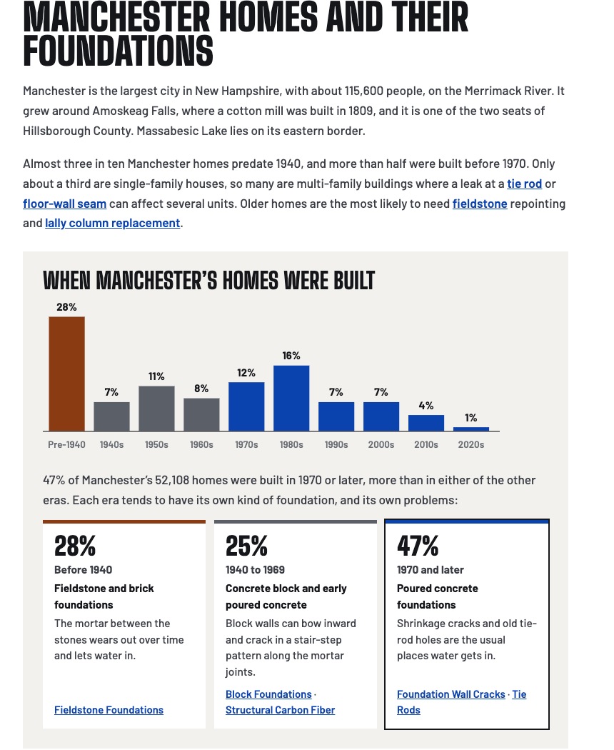 The Manchester, NH page's local section: a chart of when Manchester's homes were built and the foundation types from each era